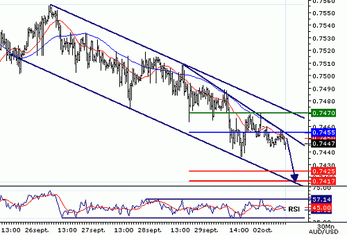 AUDUSD20061002101915.gif‏