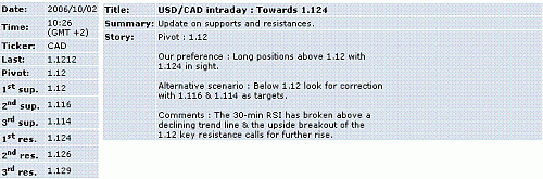 usd-cad.GIF‏