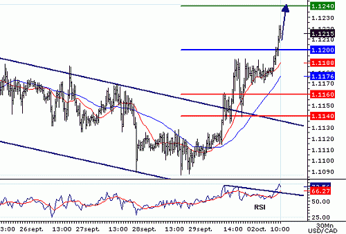 USDCAD20061002102522.gif‏