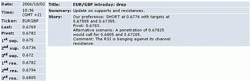 eur-gbp.GIF‏