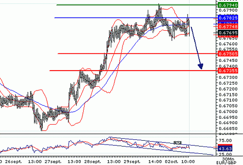 EURGBP_20061002103541.gif‏