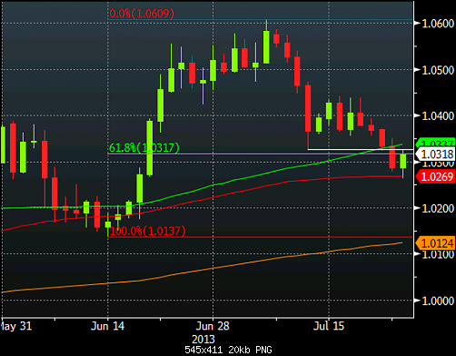 USDCAD-daily-chart.png‏