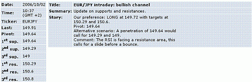 eur-jpy.GIF‏