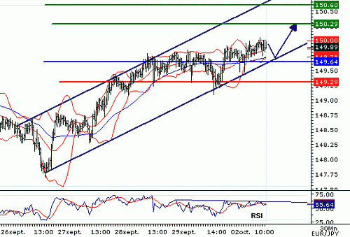 EURJPY_20061002103715.gif‏