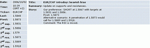 eur-chf.GIF‏