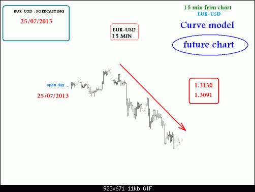 eur-usd_15min_25_07_2013.GIF‏