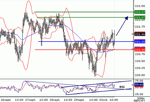 GBPJPY_20061002104213.gif‏