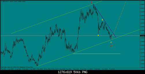 usdcadh4.png‏