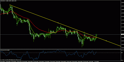 eurusd.gif‏