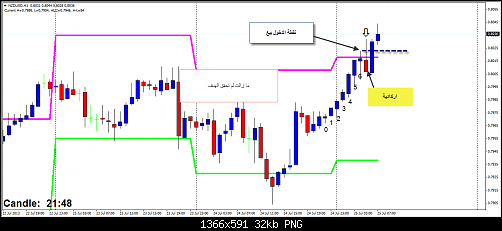 nzdusd1h.png‏