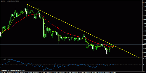 nzdusd.gif‏