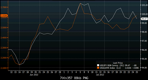 USDJPY-bonds.png‏