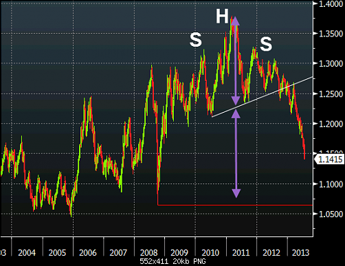 AUDNZD-technical-analysis.png‏