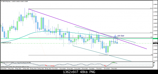 gbpchf@daily7.png‏