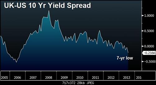 UK-US-10-Yields-Jul-25.jpg‏