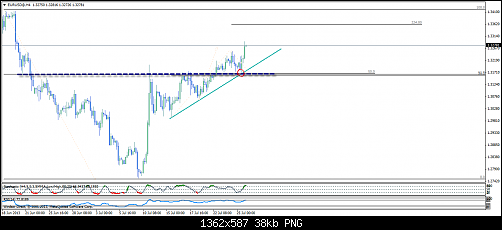 eurusd@h40.png‏