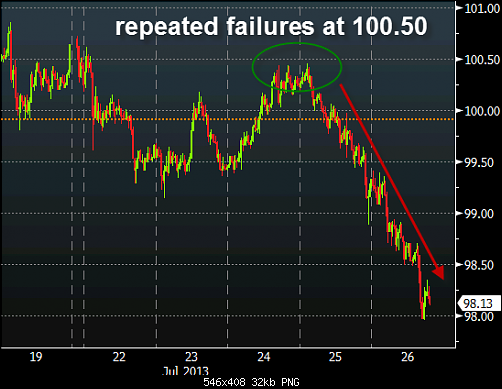 USDJPY-hourly-chart-July-26-2013.png‏