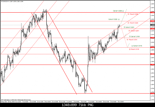 eurusd-h4.png‏