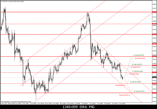 usdchf-h4-.png‏