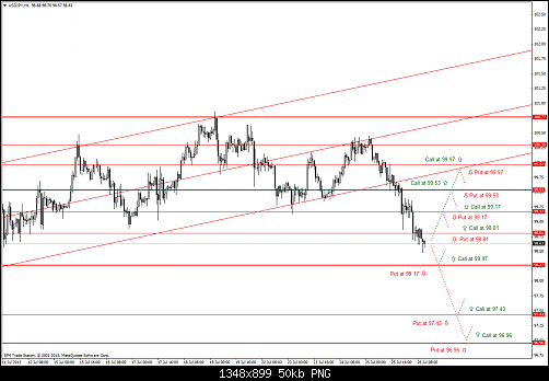 usdjpy-h1-.png‏