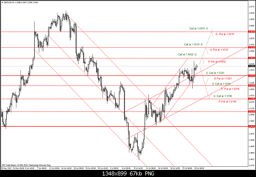 gbpusd-h4.png‏