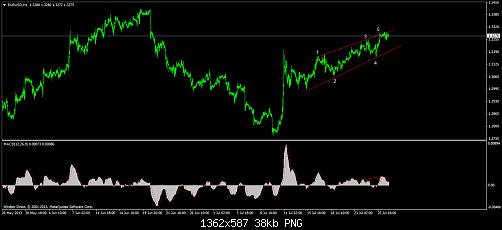 eurusd-h1-windsor-brokers-ltd.png‏