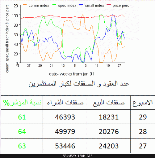 usdolny.gif‏