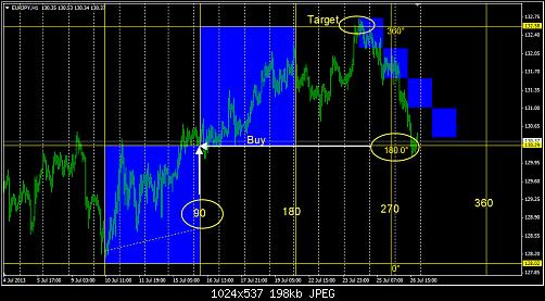 EURJPY 16-7-2013.jpg‏