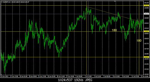 EURJPY 2-7-2013_1.jpg‏