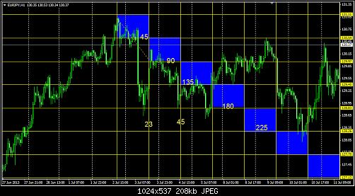 EURJPY 2-7-2013_2.jpg‏