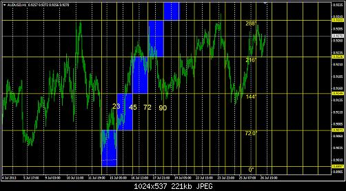 AUDUSD 12-7-2013.jpg‏