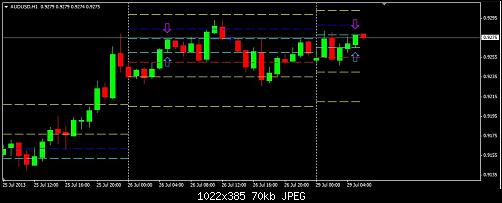 AUDUSD.jpg‏