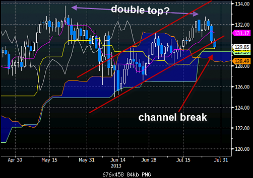 EURJPY.png‏