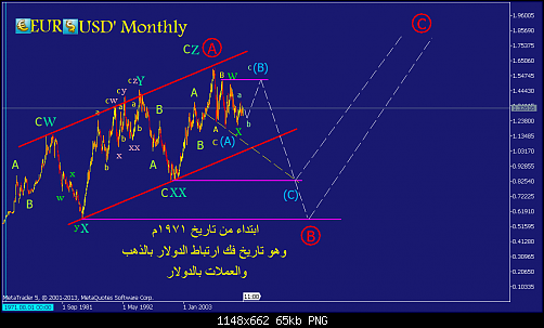     

:	EURUSDMonthly.png
:	106
:	64.6 
:	377582