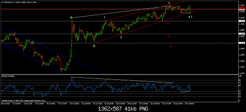 eurusd-h1-windsor-brokers-ltd.png‏