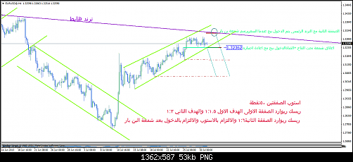 eurusd@h4 aziz.png‏