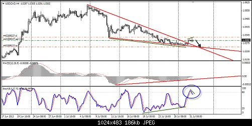 USDCAD4H.jpg‏