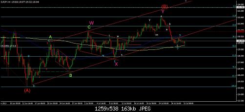 eur.jpy 4h.jpg‏