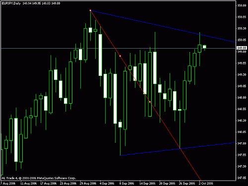 eur-jpy.gif‏