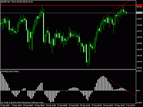 eur-jpy2.gif‏