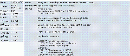 eur-usd.GIF‏