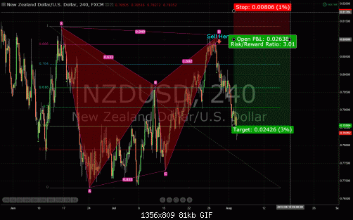 nzdusd.gif‏