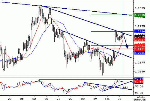 EURUSD20061003074944.gif‏