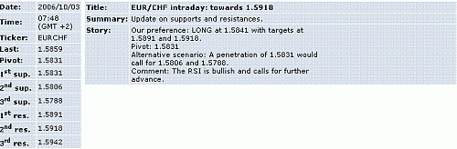 eur-chf.GIF‏