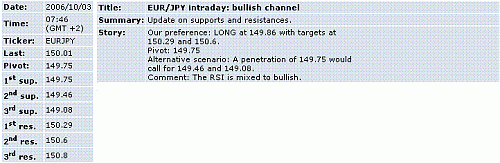 eur-jpy.GIF‏