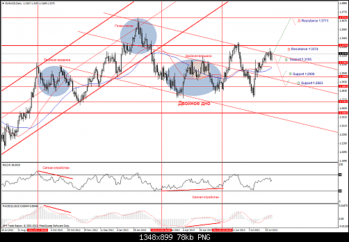 eurusd-d1.png‏