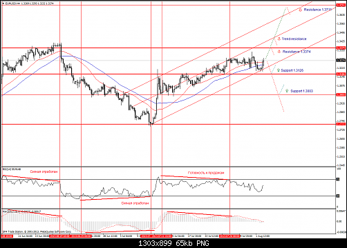 eurusd-h4.png‏