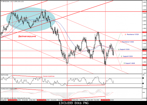 gbpusd-d1.png‏