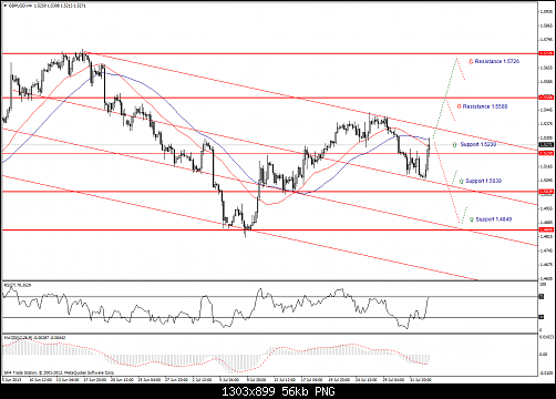 gbpusd-h4.png‏