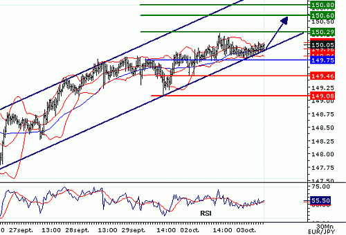 EURJPY_20061003074538.gif‏